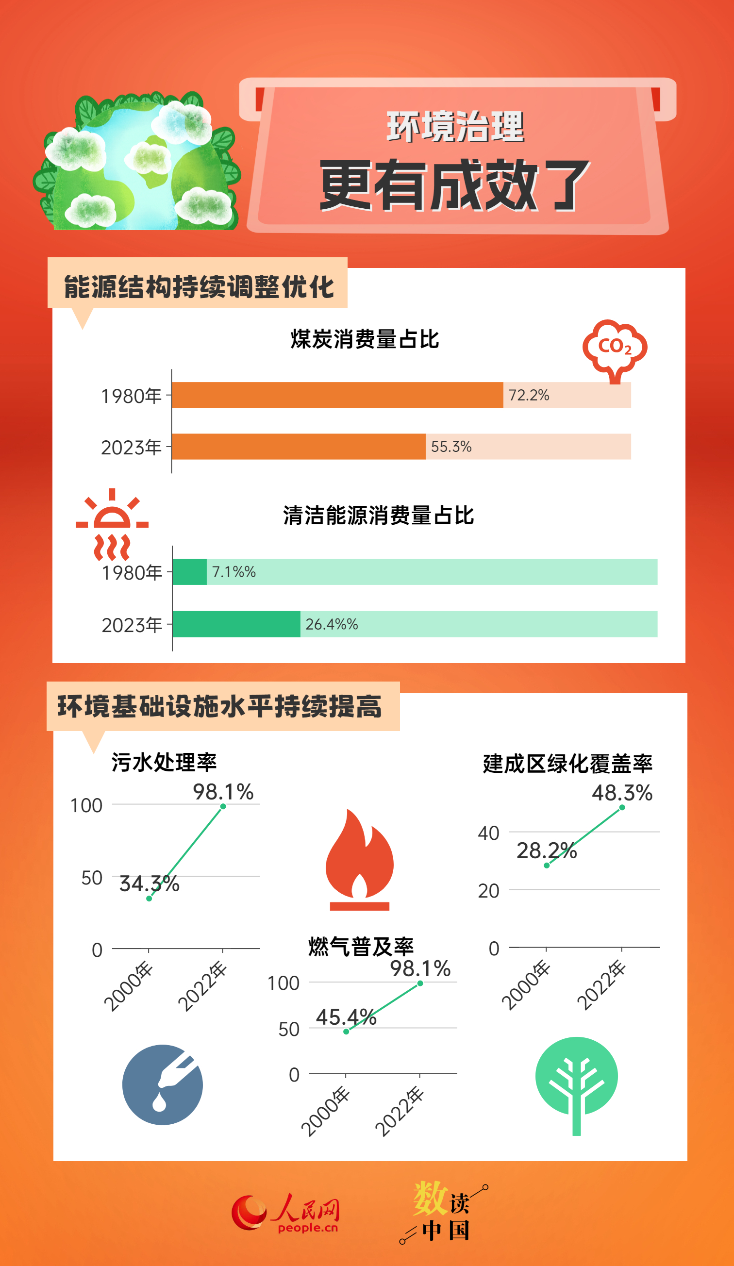 新澳2024正版资料免费公开,深度应用数据策略_环保款Q56.99