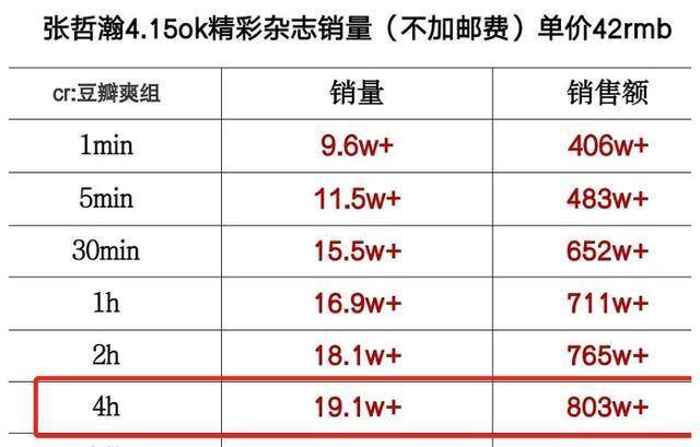 澳门三肖三码精准100%黄大仙,系统化验证数据分析_名人集W52.451