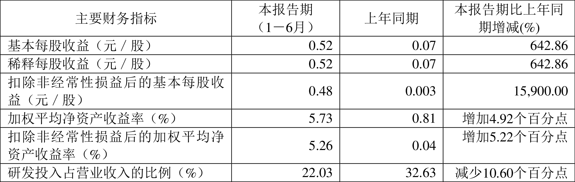 新奥2024年免费资料大全,针对解答解释落实_用户制L8.624