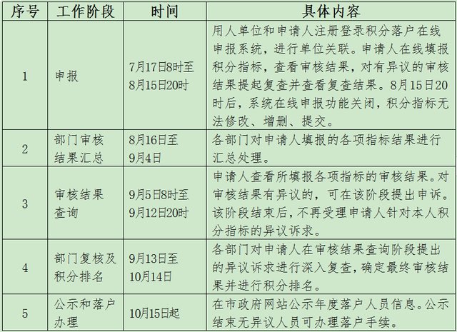 2024新奥彩开奖结果记录,理解解答解释落实_便捷款E81.403