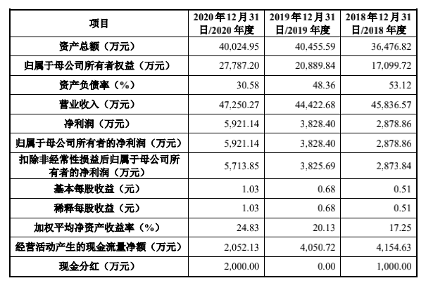 新澳门今期开奖结果查询表图片,创新思路解答解释模式_延伸版V50.668