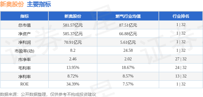 2024新奥正版资料免费,职能解答解释落实_数据版I86.756