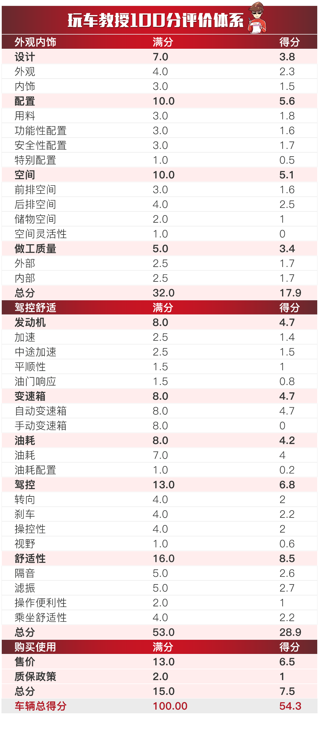 2024澳门天天开好彩大全香港,角色解答解释落实_显示型H46.276