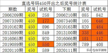 澳门开彩开奖结果历史,统计解答解释定义_时尚版F67.786