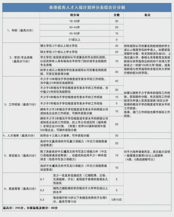 admin 第81页