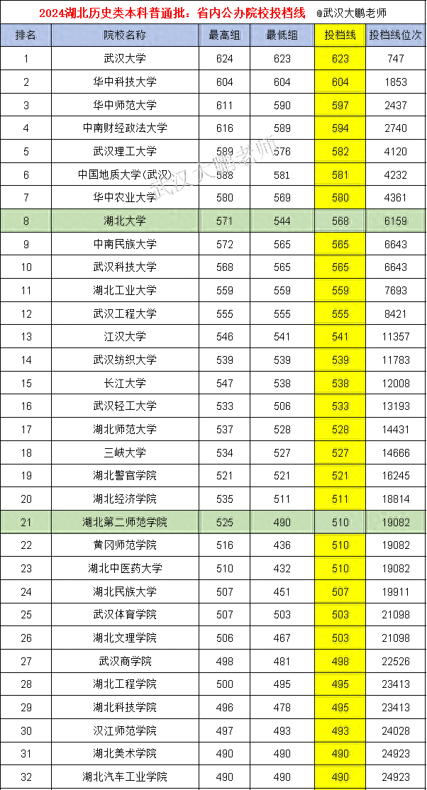 admin 第79页