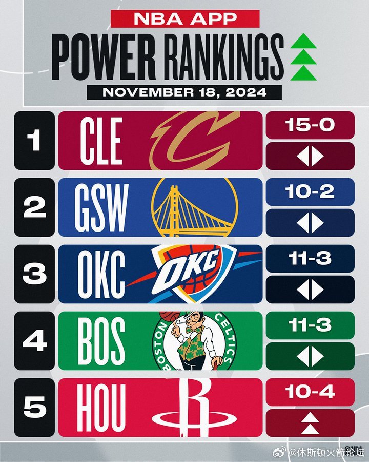 nba最新排名,NBA球队排行榜最新版,篮球赛事排名榜