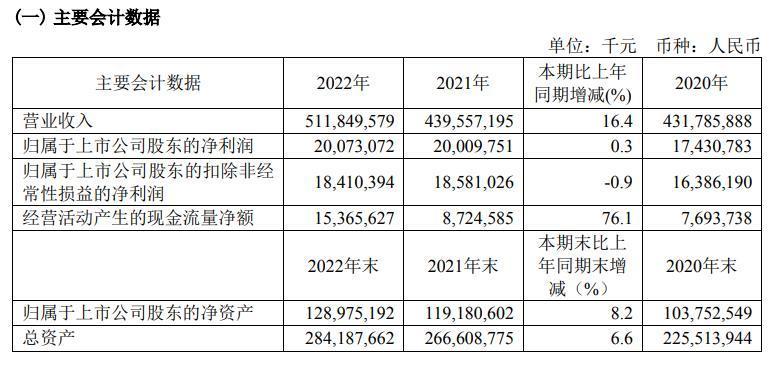 2024澳门今晚开奖结果,观点丰富的落实解答_稀有集D52.967