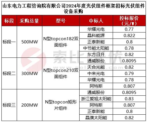 2024新澳正版免费资料,效能解答解释落实_安全型C19.811