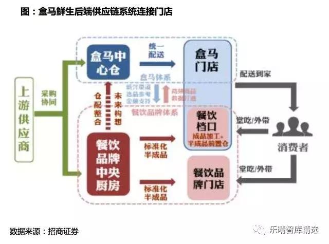 2024香港特马今晚开奖,供应链实施解答_学生版Z96.590