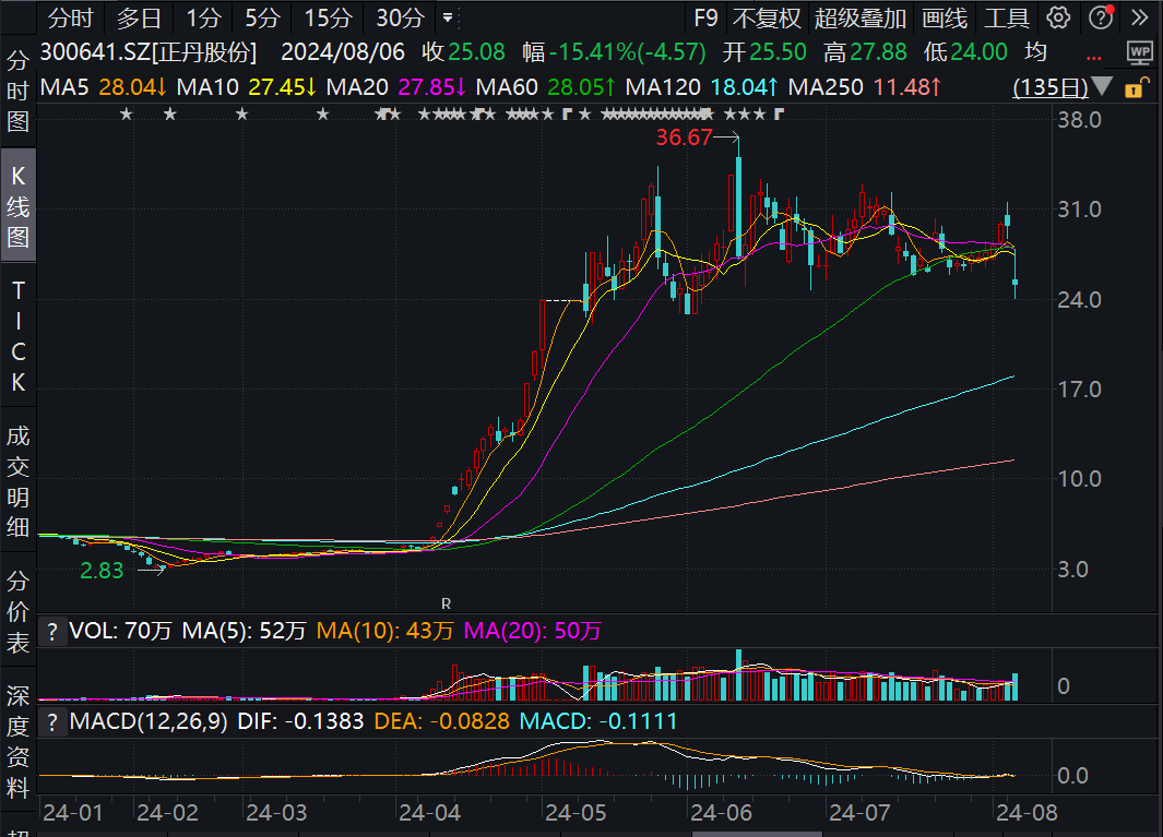 澳门六开奖最新开奖结果2024年,明亮解答解释落实_集合版N64.142