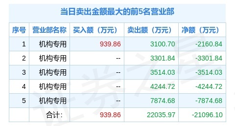 2024今晚澳门开特马,统计分析解析说明_投资版C62.210