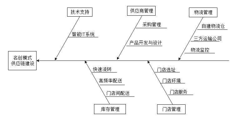 admin 第35页