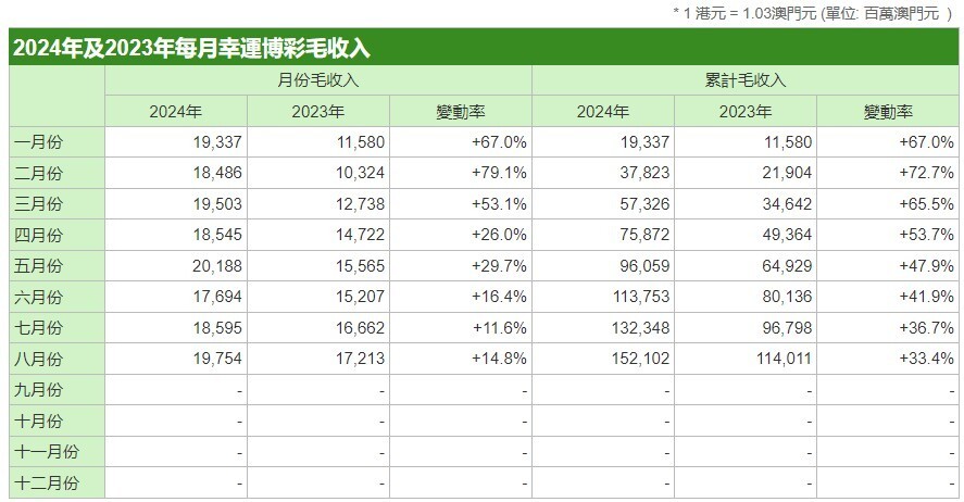 新澳门开奖记录查询今天,简单解答解释落实_投入制O5.792