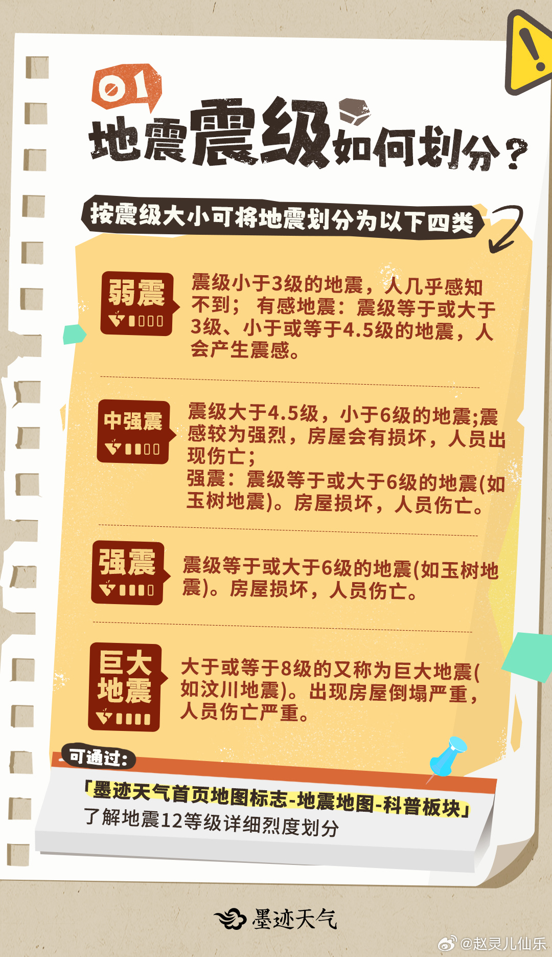 地震最新消息,最新地震动态,地震预警及时播报