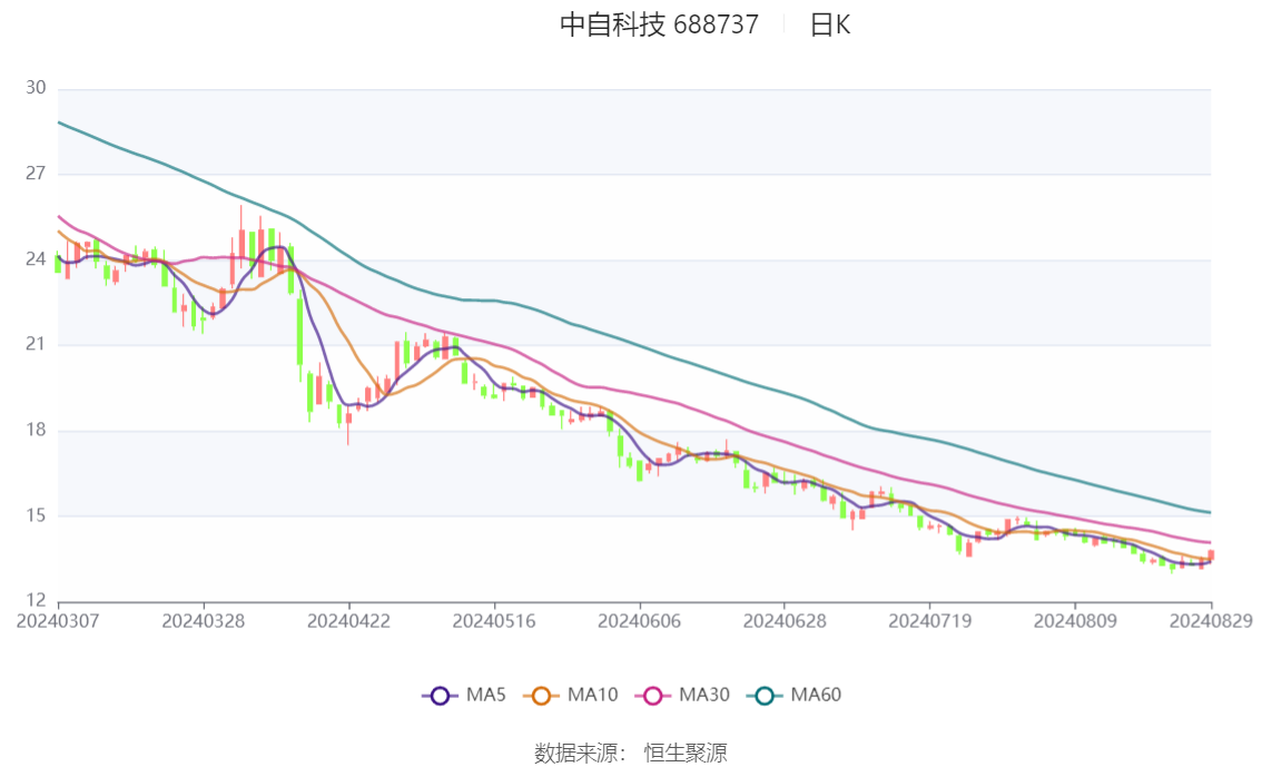 2024香港今期开奖号码,见解评估解析方案_时尚版V11.557