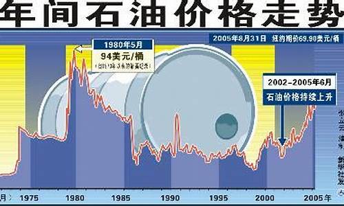 石油价格涨跌最新消息,石油价格波动最新动态, 经济动态的晴雨表