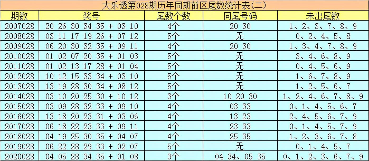 香淃六香彩开奖结果记录,功能性操作方案制定_透明款B91.823