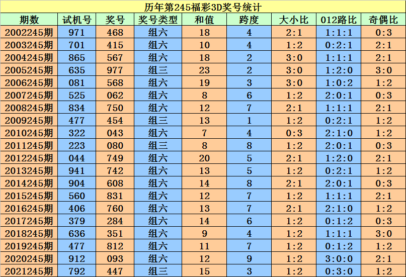 admin 第12页