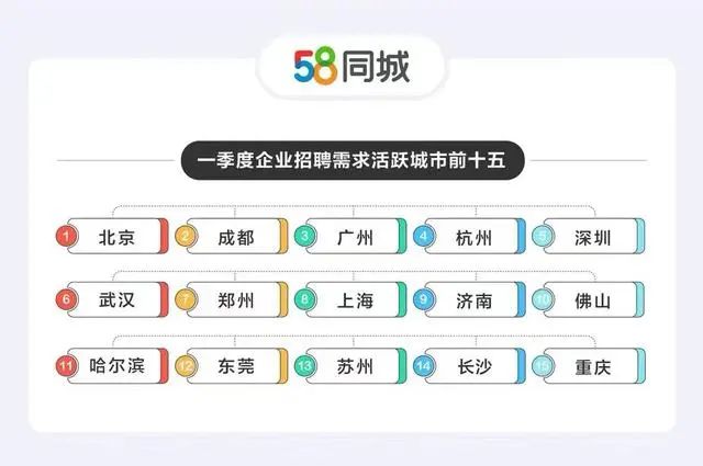 58同城招聘网最新招聘,58同城最新职位招聘信息,最新招聘信息一网打尽