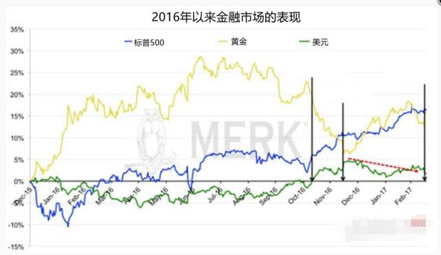 黄金最新价格,黄金今日报价,贵金属市场行情分析