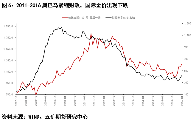 最新金价,黄金价格实时更新,贵金属市场行情分析