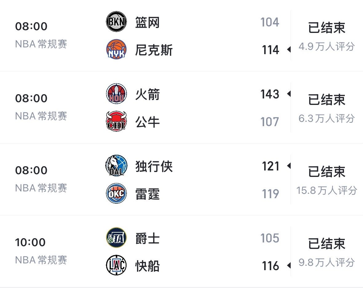 总结今日NBA最新战绩,今日NBA战绩汇总