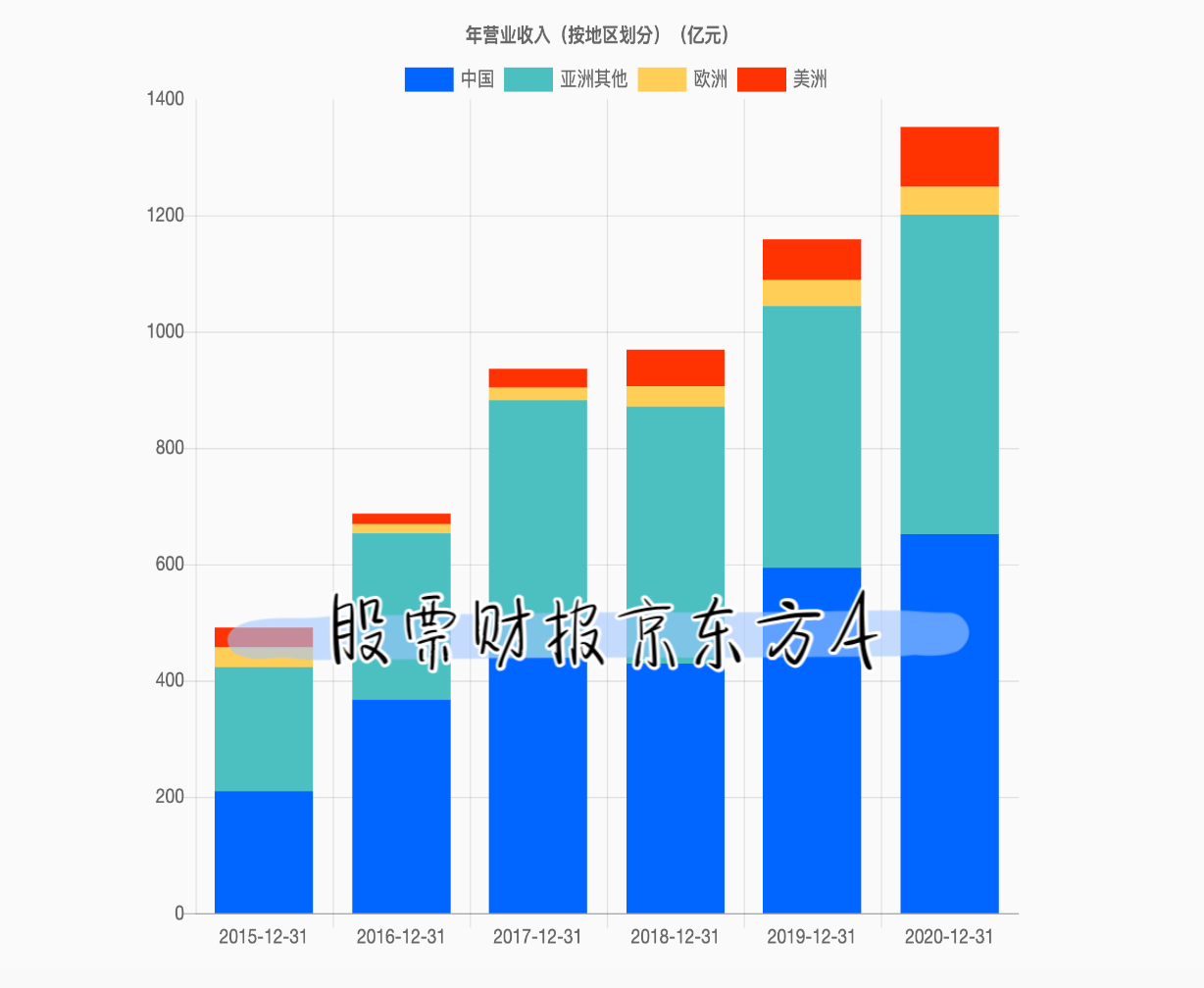 京东方A最新业绩分析解读,京东方A近期财报深度解析