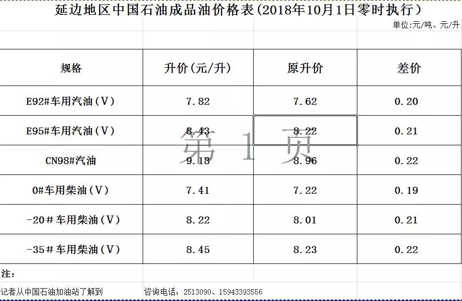 油价最新调整动态,油价最新变动情况