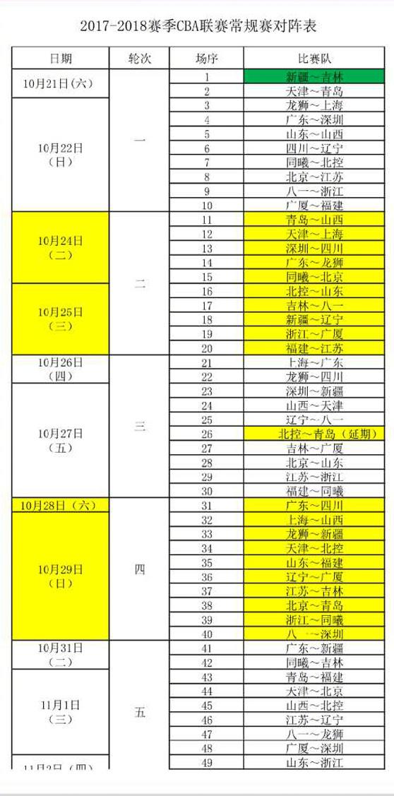 CBA最新比赛安排,CBA赛程新动态。