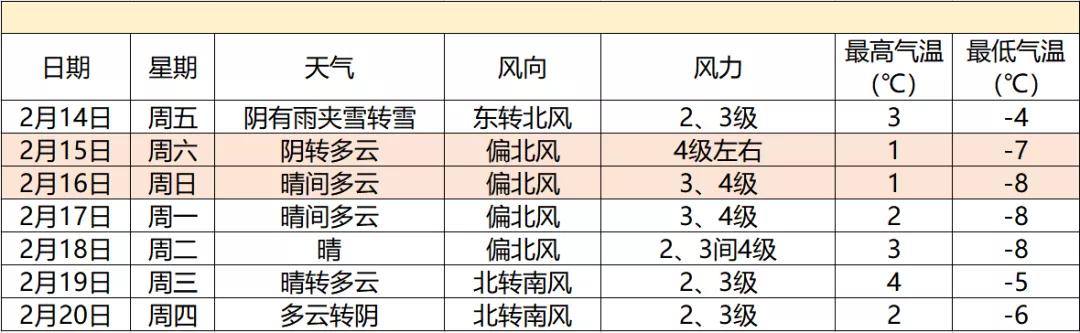 免费查询北京未来15天天气预报,北京未来15天天气预报免费查询