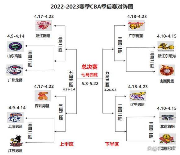 CBA最新比赛时间安排,CBA最新赛程公布