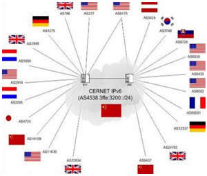 下一个中国还是中国,中国还是下一代的中国