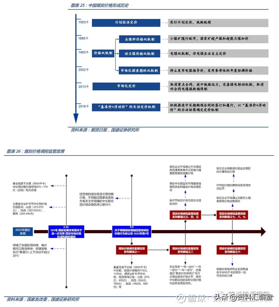 煤炭行情最新消息