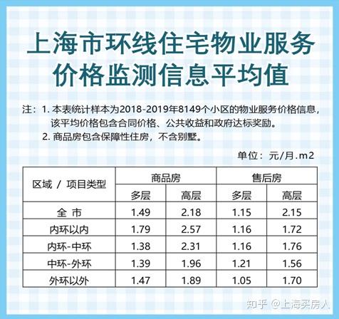 关于物业费的最新规定,可以将标题改为：“最新物业费用政策解读”。