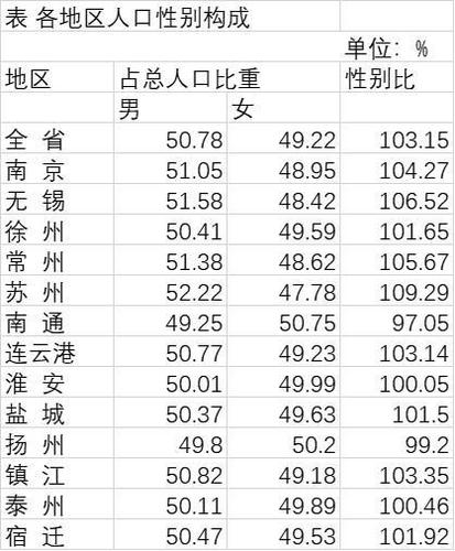 江苏13市人口最新排名,江苏13市人口排行新榜单