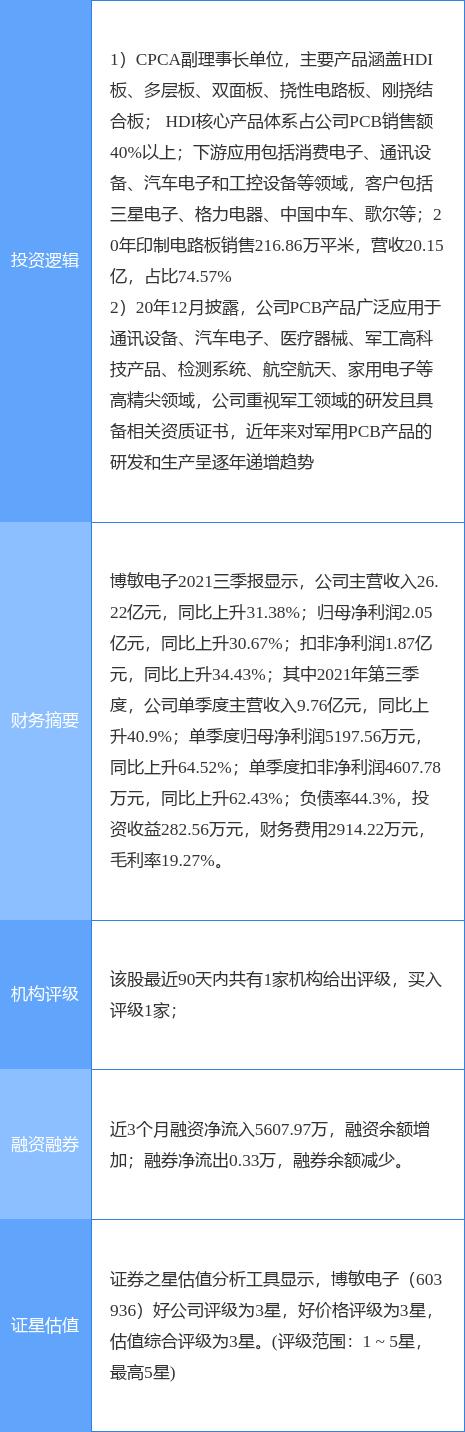 博敏电子今天最新消息,博敏电子今日快讯