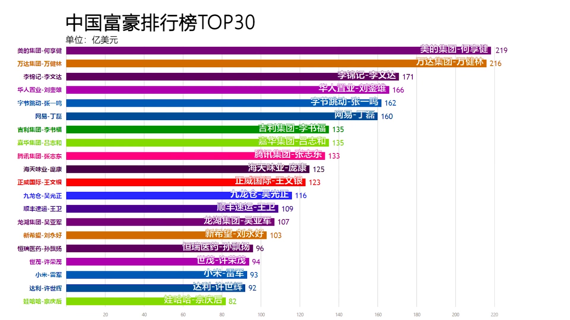 中国财富榜最新排名,最新中国富豪排行榜揭晓