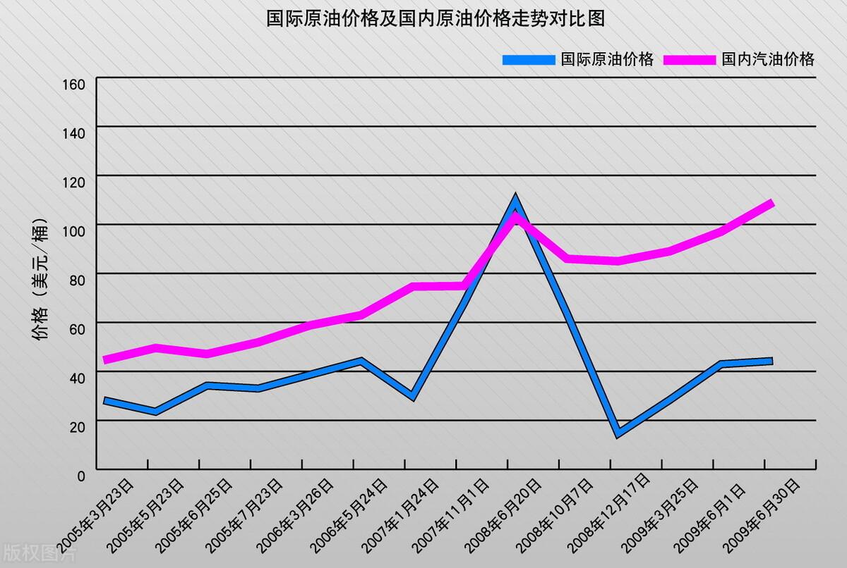 国际原油价最新消息,全球油价最新动态