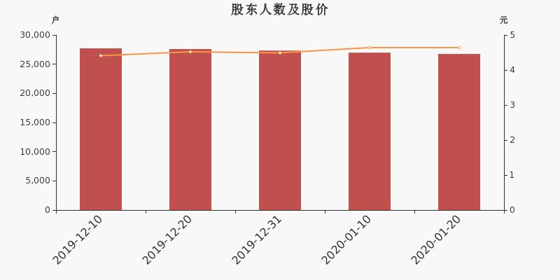 川润股份最新消息暴涨,川润股份最新资讯股价飙升