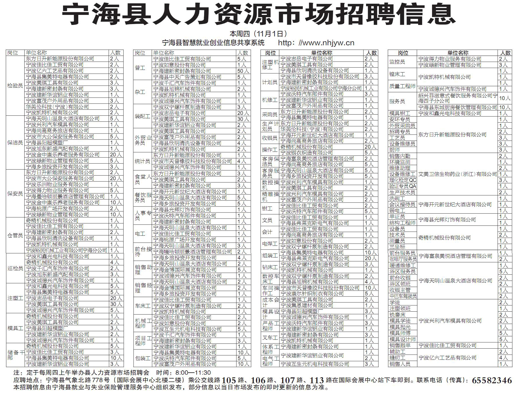 宁海在线招聘最新招聘,宁海在线最新职位发布