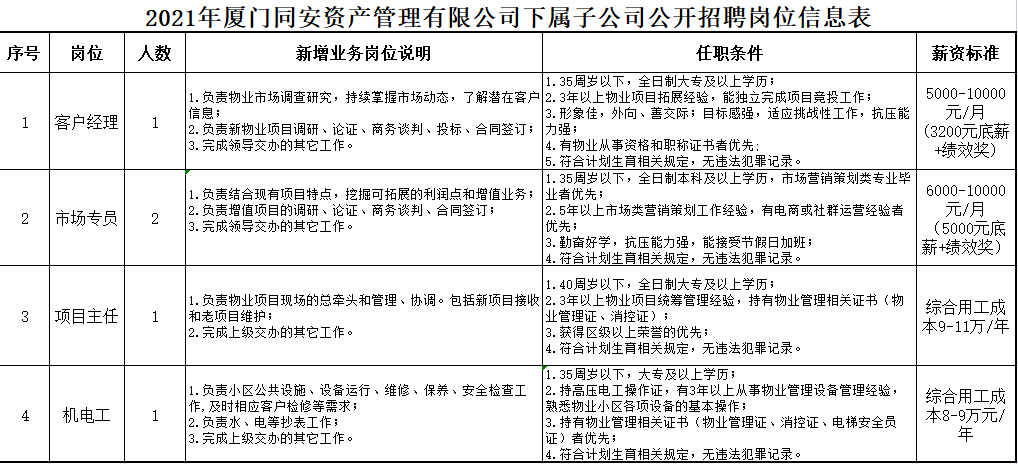 建瓯招聘网最新招聘,建瓯人才市场最新职位发布