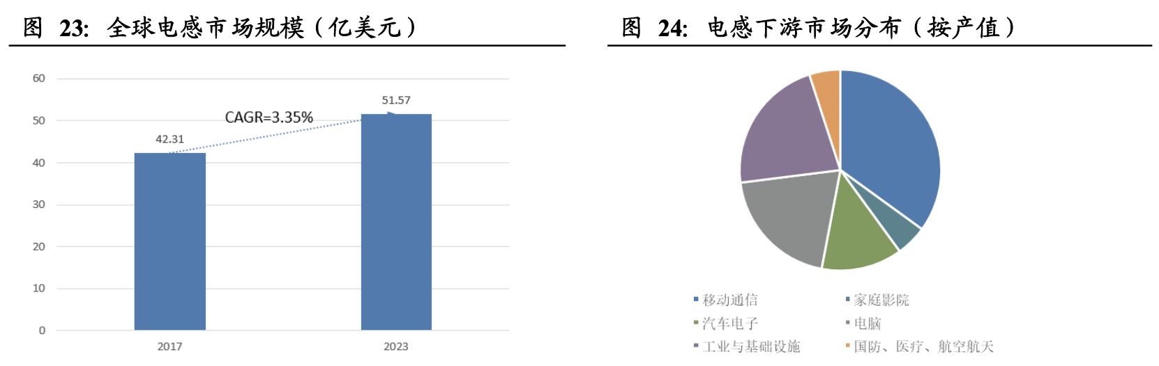 顺络电子最新消息,顺络电子最新资讯