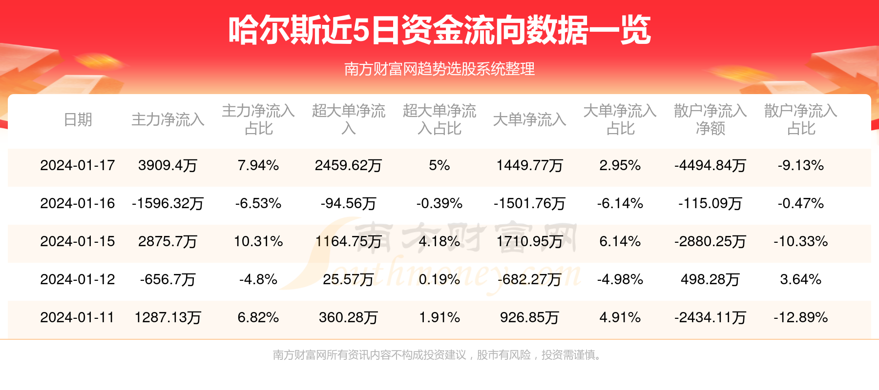 哈尔斯最新消息,最新动态：哈尔斯资讯