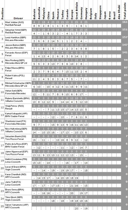 f1最新积分榜,F1最新排名榜