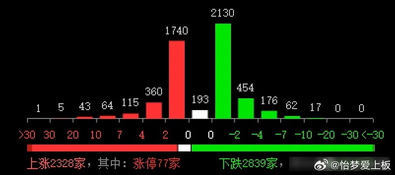 大盘最新消息,“股市最新资讯”