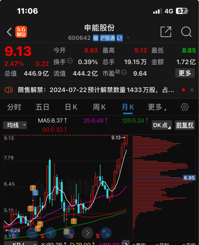 申能股份最新消息,申能股份最新资讯