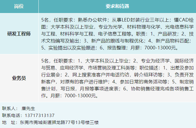 滨海招聘网最新招聘,“最新滨海职位信息发布”