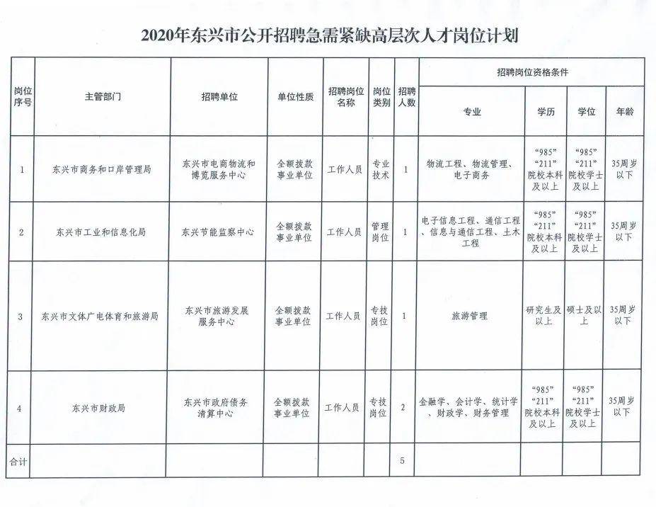 东兴最新招聘信息,东兴招聘资讯速递