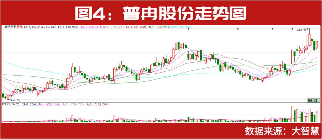 牛散最新持股,牛散最新持仓一览